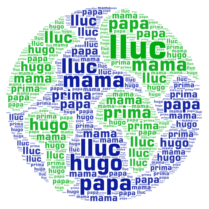 Lluc
